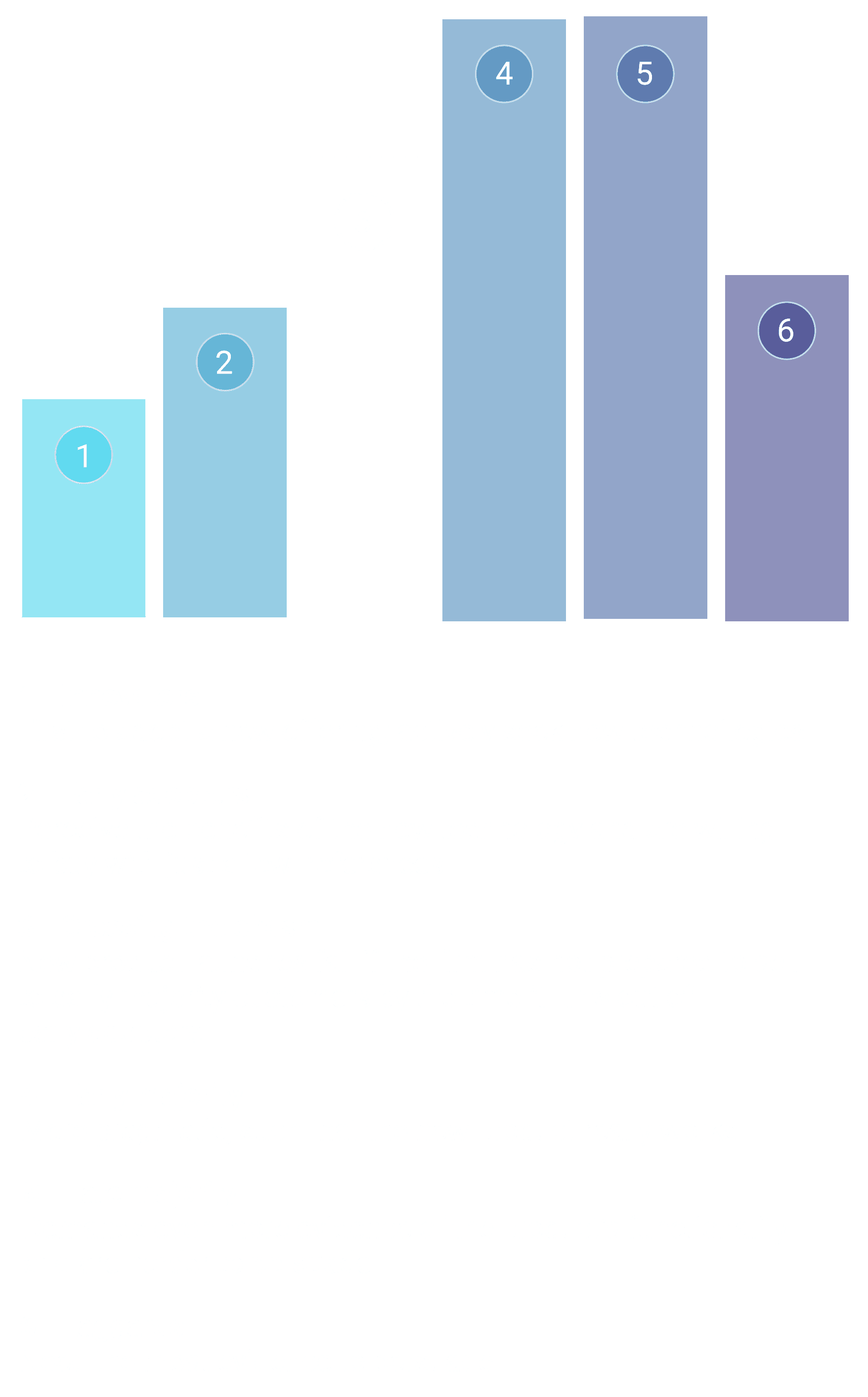 Adoption curve graphic
