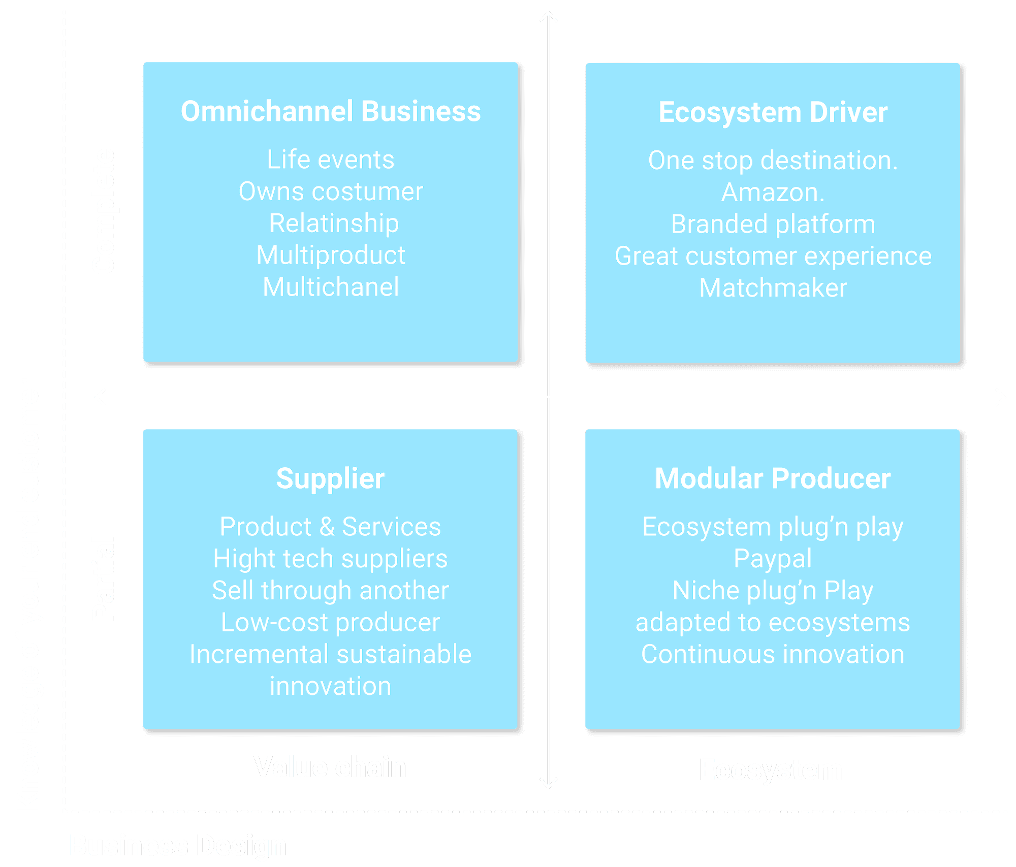 digital costumer grafica