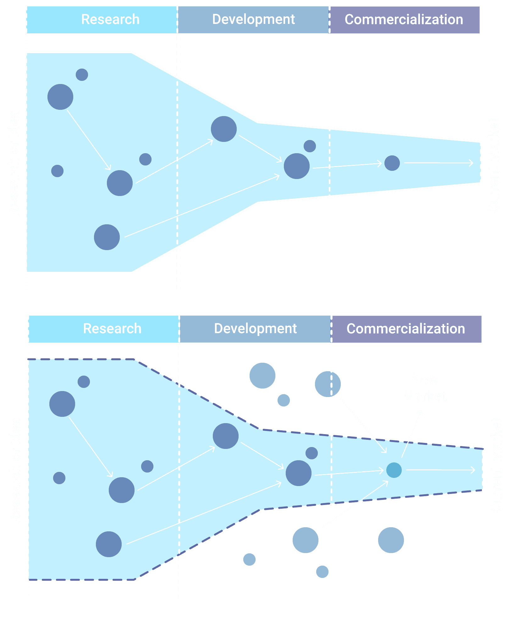digital costumer grafica